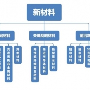 微纳3D打印：有效提升新材料研发能力及产业创新能力